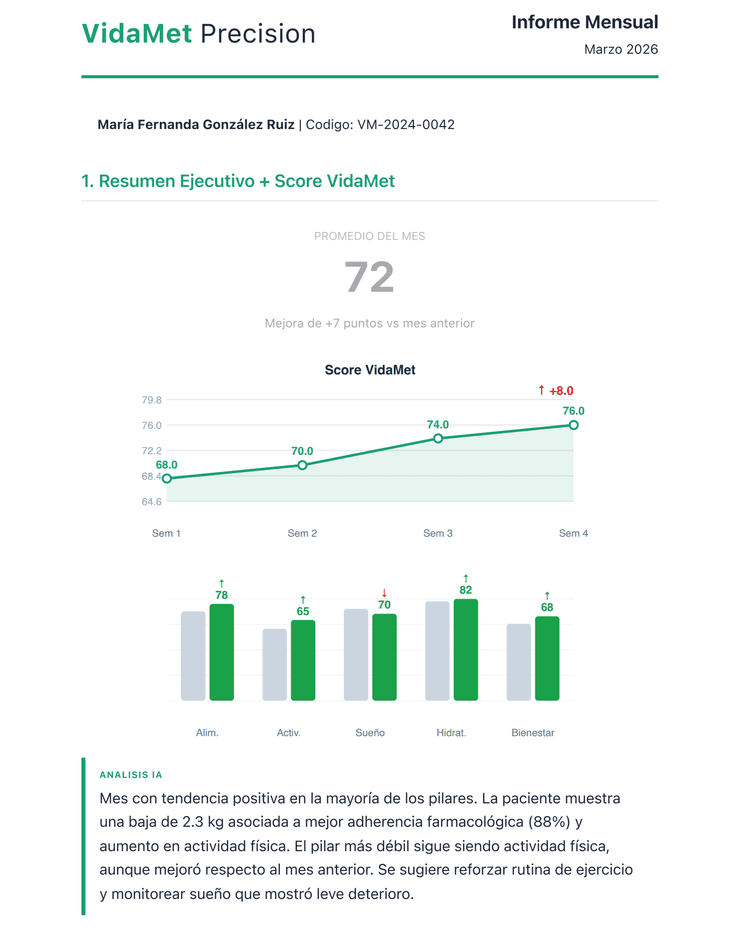 Página del informe con Score VidaMet y gráfico de evolución